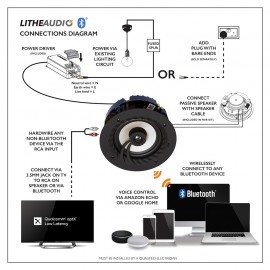 Lithe Audio 6,5" Bluetooth 5 IP44 Banyo Tavan Hoparlörü (Tek Adet) Lithe Audio 6,5" Bluetooth 5 IP44 Banyo Tavan Hoparlörü (Tek Adet)